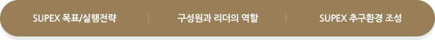 SUPEX 목표/실행전략, 구성원과 리더의 역활, SUPEX 추구환경 조성