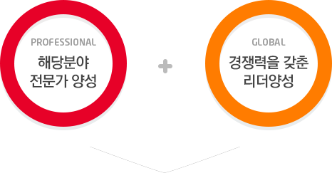 PROFESSIONAL:해당분야 전문가 양성 + GLOBAL:경쟁력을 갖춘 리더양성