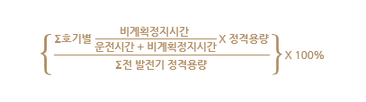 비계획 정지율 = 100% x {(호기별 비계획정지시간 / (운전시간 + 운영예비초과정지시간) 의 합) x 정적용량 / 전 발전기 정적용량의 합}