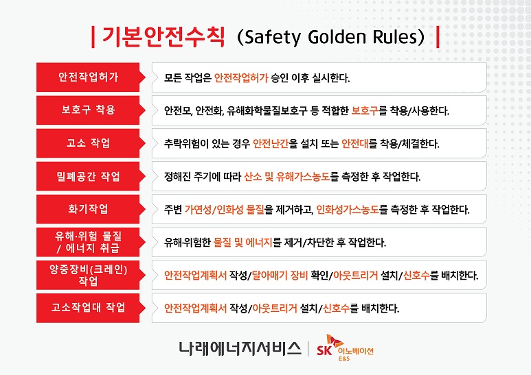 기본안전수칙(Safety Golden Rule)