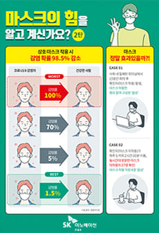 마스크의 힘을 알고 계신가요? 2탄 상호마스크 착용시 감염확률 98.5% 감소, 마스크 정말 효과 있을까?