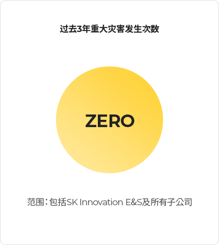 过去3年重大灾害发生次数